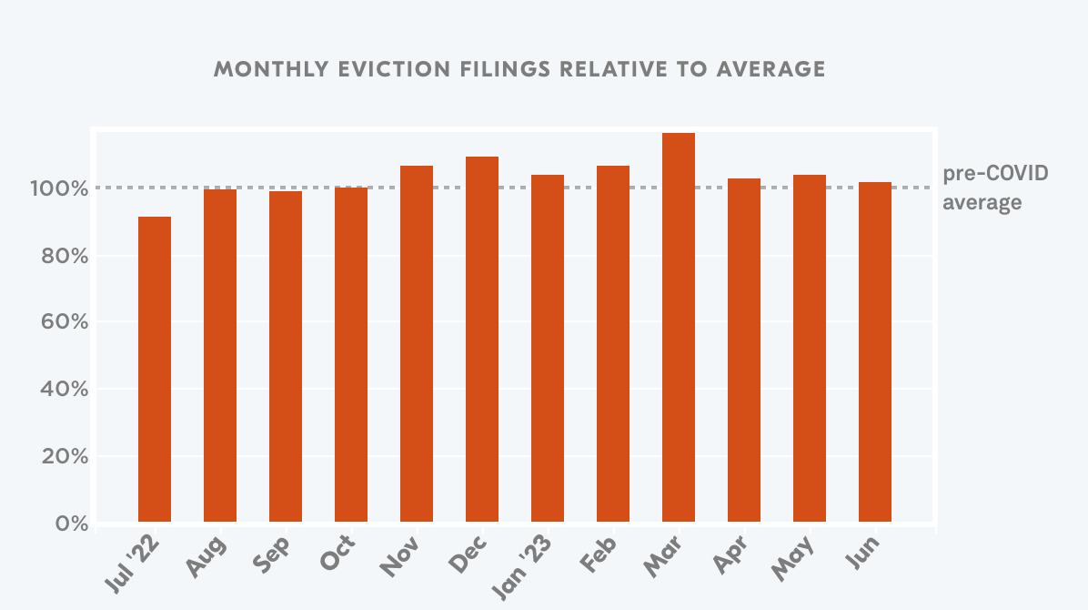 Indiana's Eviction Problem